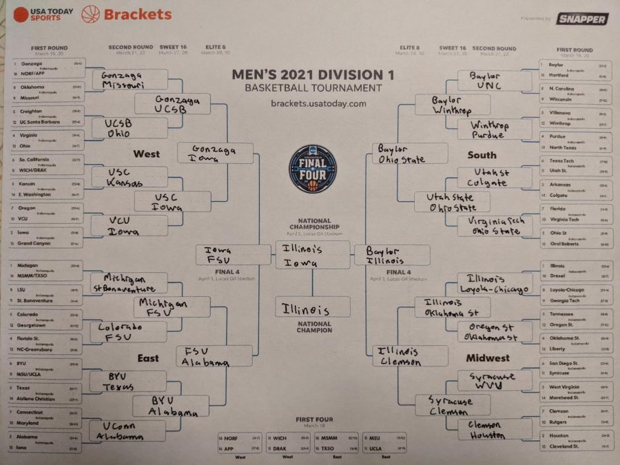 My completed 2021 March Madness bracket.