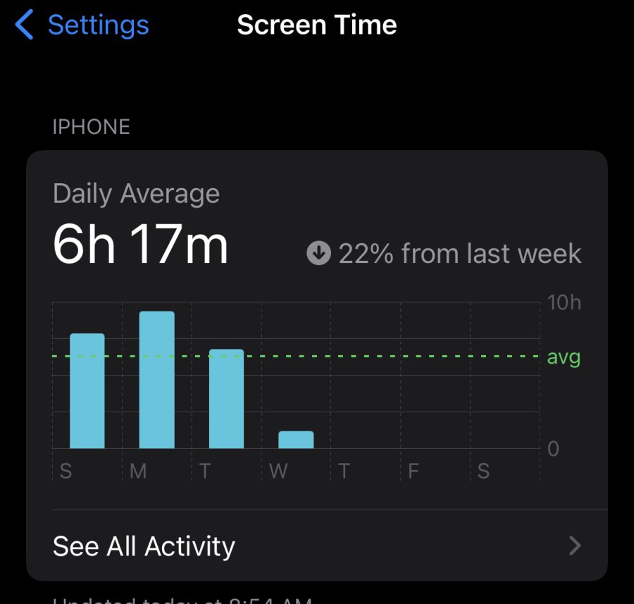 Screen time effect of teens