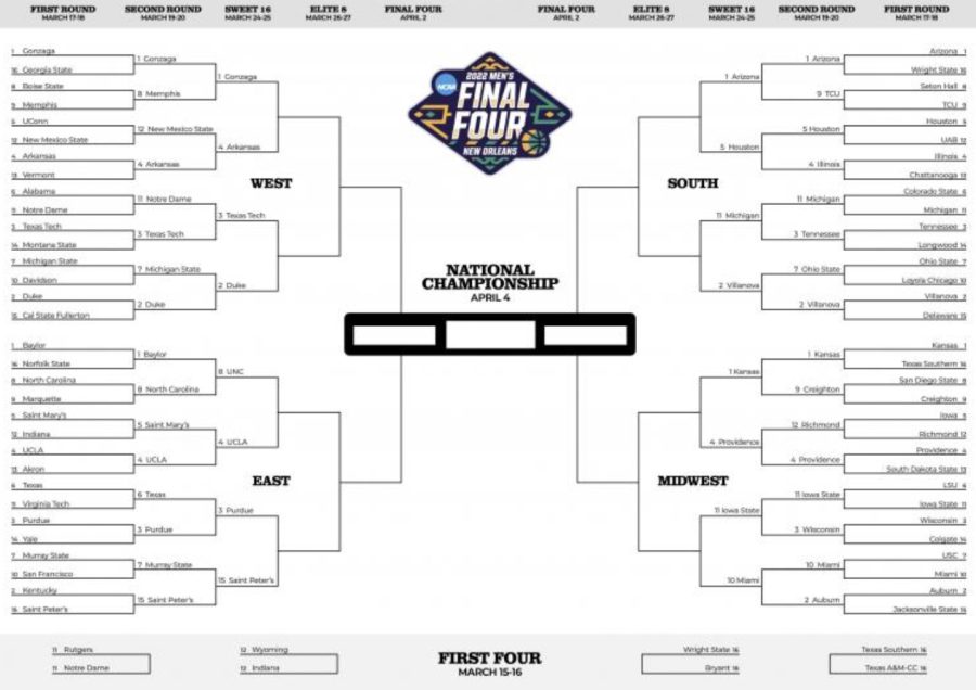 Final Four Predictions