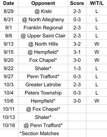 Volleyball Schedule