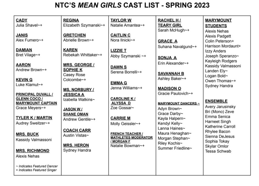 Mean Girls cast list Knight Krier