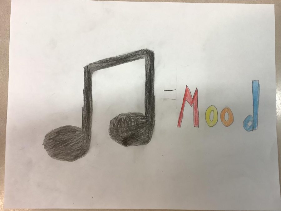 Does music affect your mood?