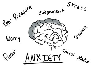 There are many things that can add to anxiety, such as judgement, social media, peer pressure, trauma, worry, fear, and stress. 