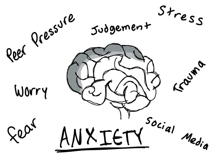 There+are+many+things+that+can+add+to+anxiety%2C+such+as+judgement%2C+social+media%2C+peer+pressure%2C+trauma%2C+worry%2C+fear%2C+and+stress.+