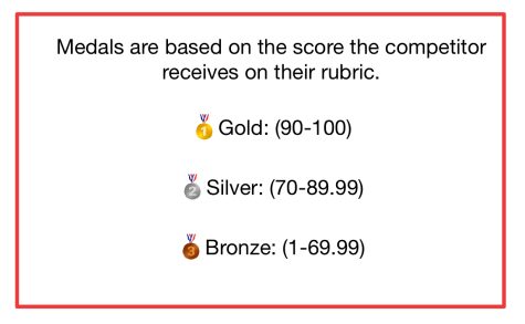 The scoring system for FCCLA STAR Events. 