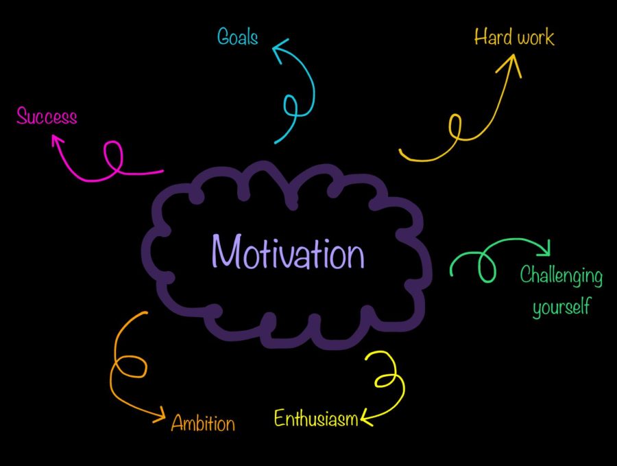 What keeps students motivated in high school?