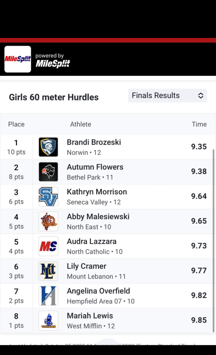 60 Hurdles Girls at Akron.