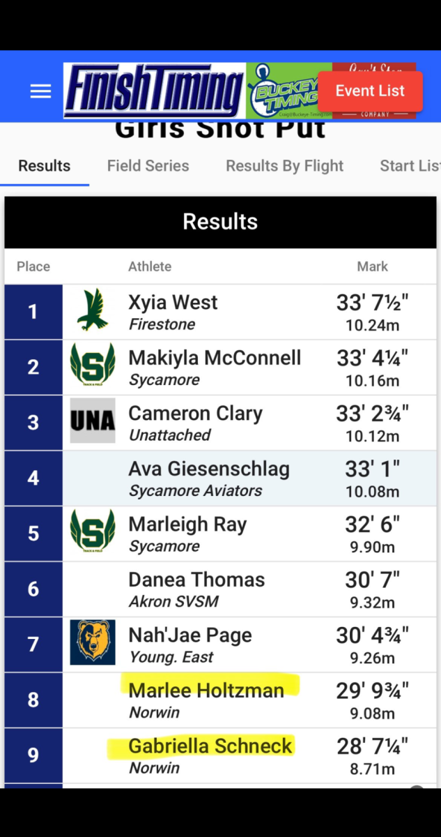 Girls Shot Put at Akron.