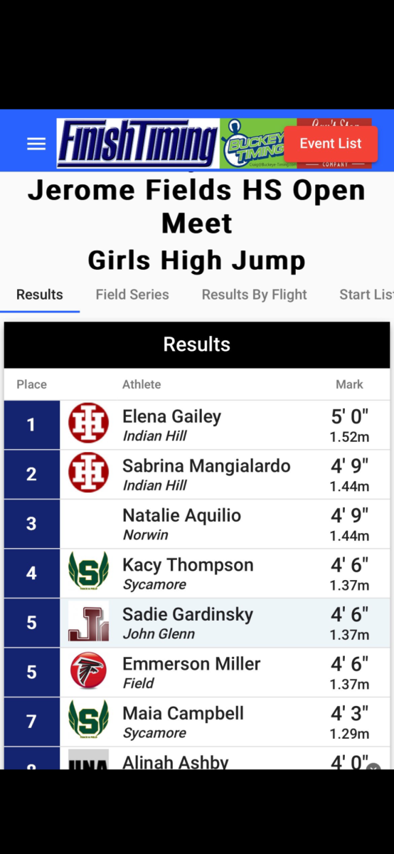 Girls High Jump at Akron.