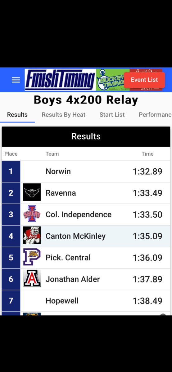 Boys 4x2 at Akron.