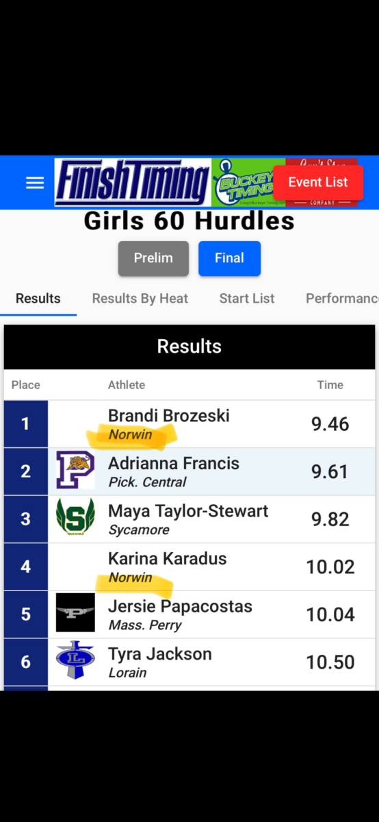 Girls 60 Hurdles at Akron