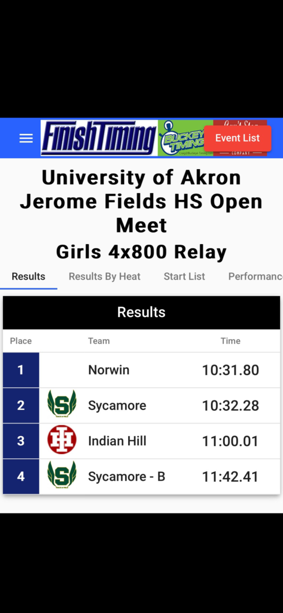 Girls 4x800 at Akron.