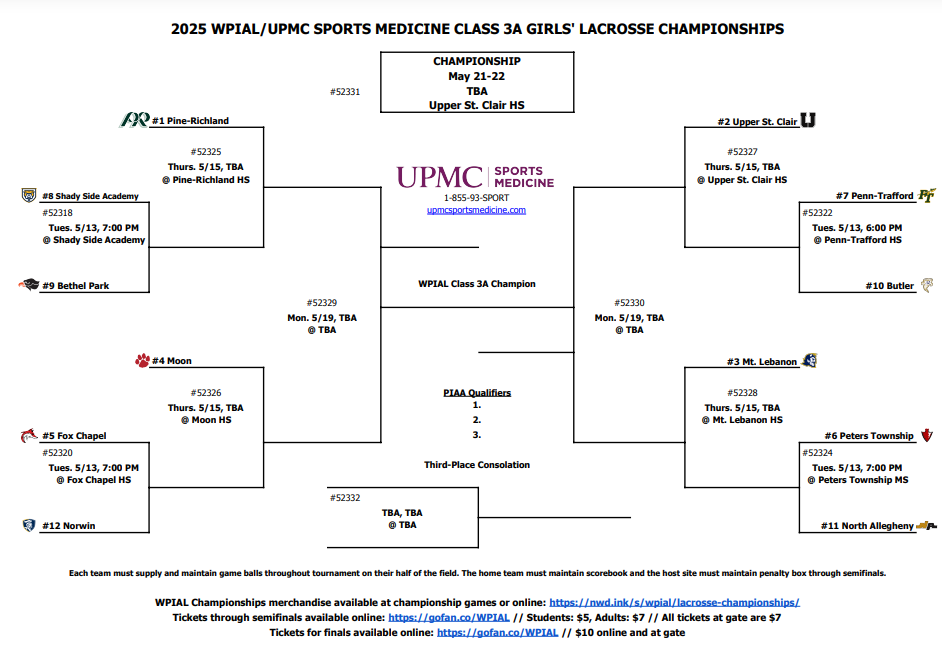 Lacrosse Bracket