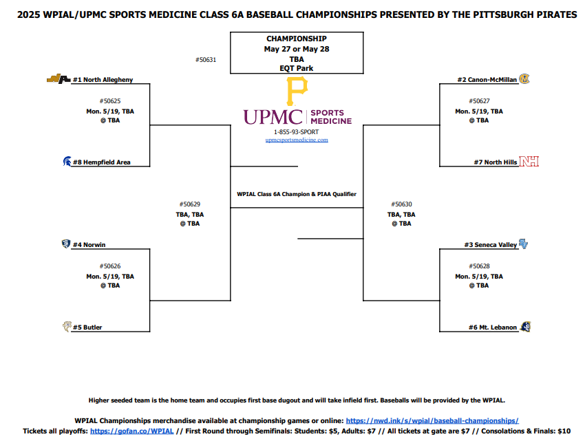 baseball bracket